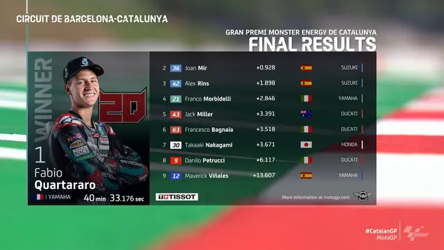 Hasil MotoGP Catalunya 2020