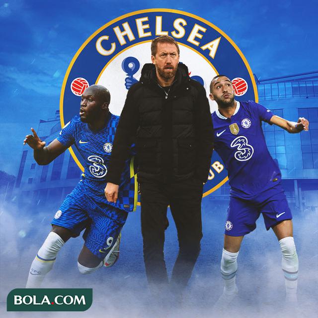 Chelsea - Rumelu Lukaku, Graham Potter, Hakim Ziyech