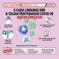 Infografis 5 Cara Lindungi Diri dan Cegah Penyebaran Covid-19 Varian Omicron. (Liputan6.com/Trieyasni)