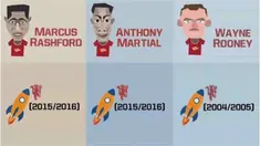 Video motion grafis mengenai data statistik debut Marcus Rashford, Anthony Martial dan Wayne Rooney di Manchester United.