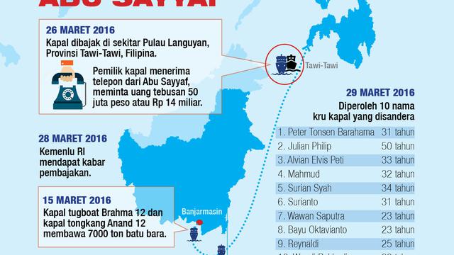 infografis pembajakan