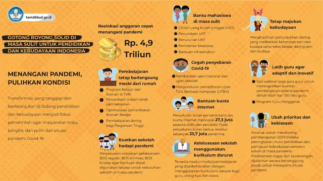 Menilik Kebijakan dan Program Kemendikbud untuk Indonesia Maju di Tengah Pandemi