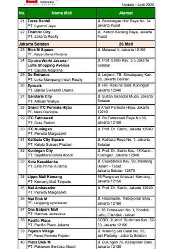 Daftar 80 Mal yang Dibuka. Dok APBI