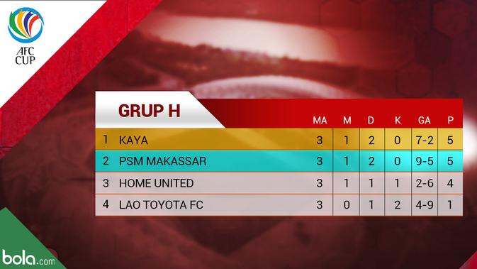 Klasemen Grup H Piala AFC 2019. (Bola.com/Dody Iryawan)