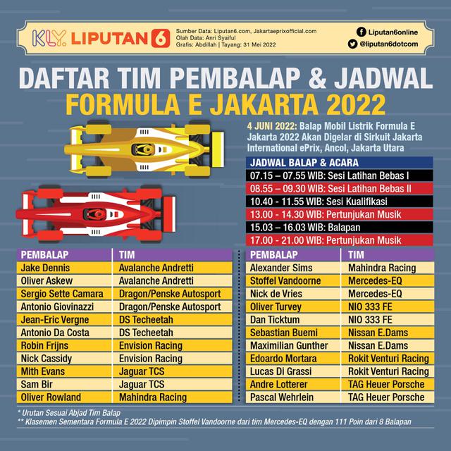 <p>Infografis Daftar Tim Pembalap dan Jadwal Formula E Jakarta 2022. (Liputan6.com/Abdillah)</p>