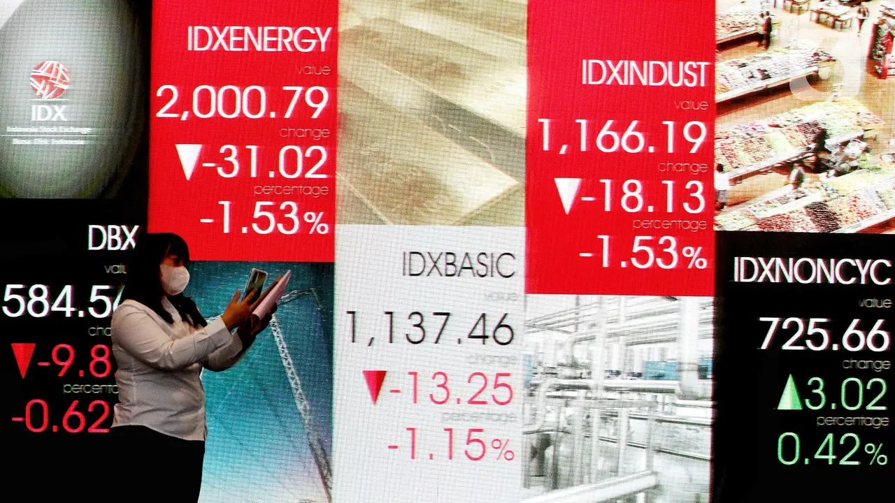 IHSG Ditutup Melemah 0,74 Persen ke Level 6.812