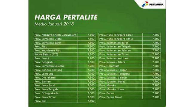 Warga Riau Beli Pertalite Lebih Mahal Ketimbang Di Papua Kenapa Regional Liputan6 
