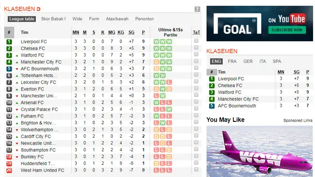 Klasemen Liga Inggris Pekan Ketiga