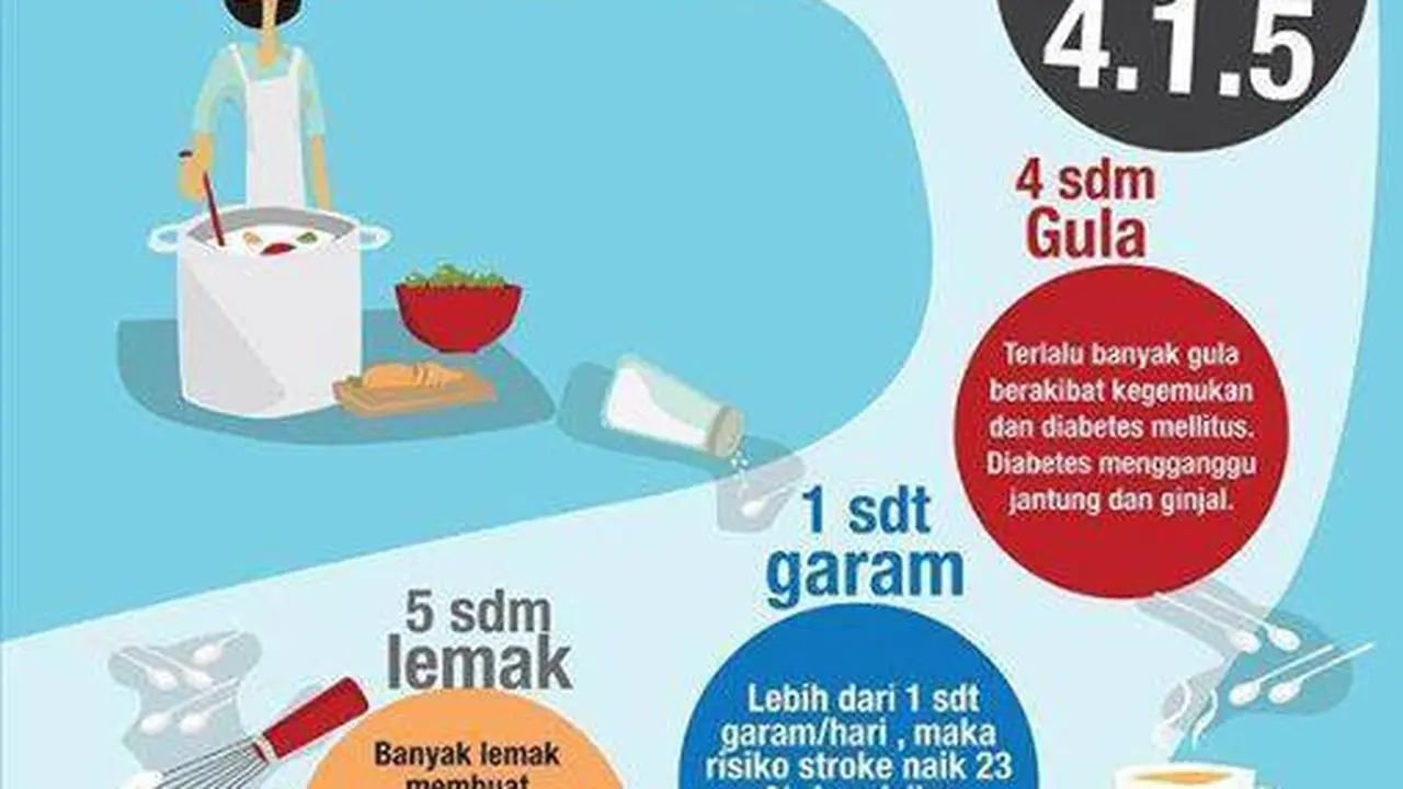 Pamflet bijak memilih makanan sehat dan bergizi menurut Kemenkes RI