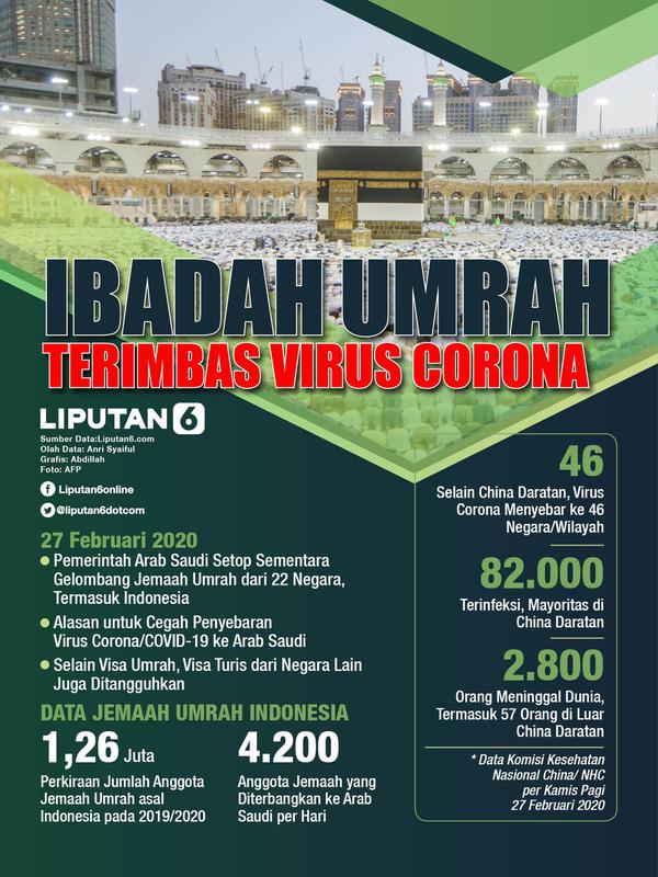 Infografis Ibadah Umrah Terimbas Virus Corona. (Liputan6.com/Abdillah)