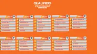 Pembagian grup Kualifikasi Piala Asia U-20 2023. (AFC)