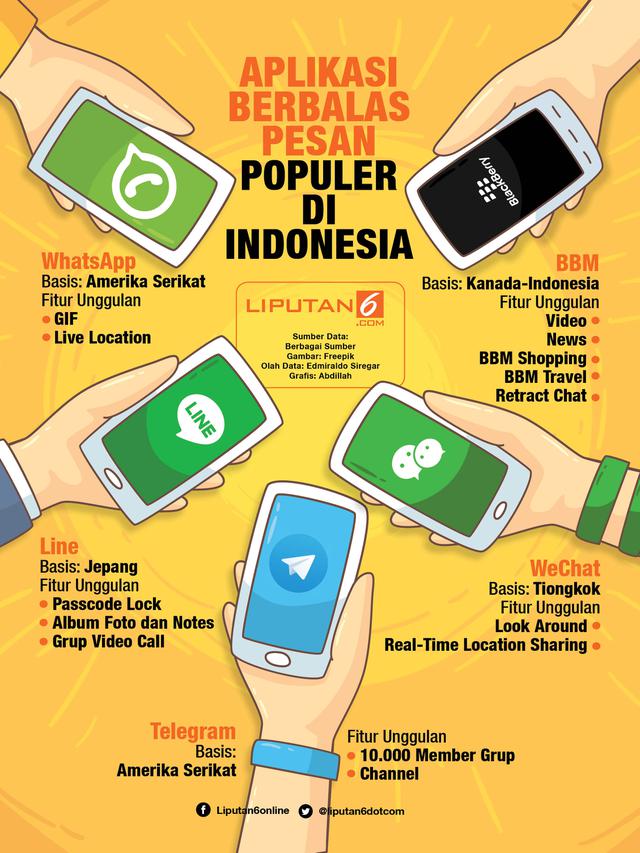 infografis Aplikasi Berbalas Pesan Terpopuler