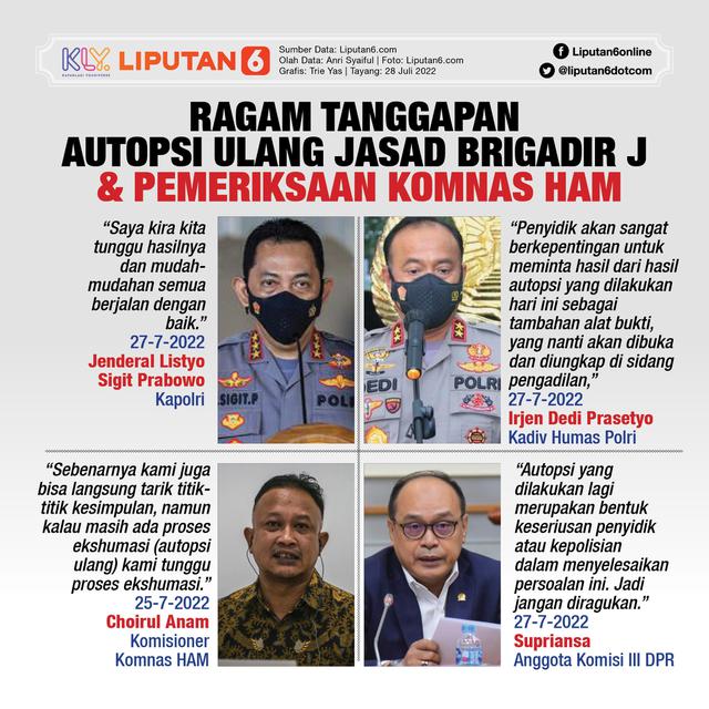 <p>Infografis Ragam Tanggapan Autopsi Ulang Jasad Brigadir J dan Pemeriksaan Komnas HAM. (Liputan6.com/Trieyasni)</p>