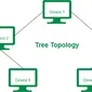 Topologi tree (pohon) (sumber: geeksforgeeks)