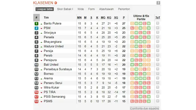 Klasemen Liga 1