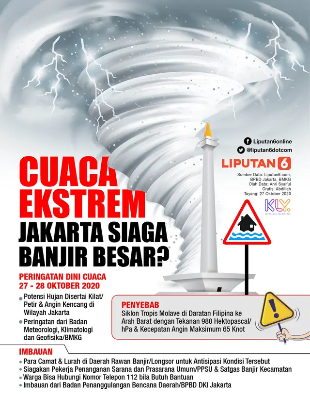 Infografis Cuaca Ekstrem, Jakarta Siaga Banjir Besar? (Liputan6.com/Abdillah)
