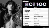 Jungkook BTS Puncaki Billboard Hot 100 dengan Lagu &ldquo;Seven&rdquo;, Nomor 1 di iTunes hingga Spotify Global. (Doc:&nbsp;Twitter/ CalvinKlein | Billboard Chart)
