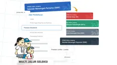Survei KedaiKOPI: 66% Orangtua Dukung SPMB
