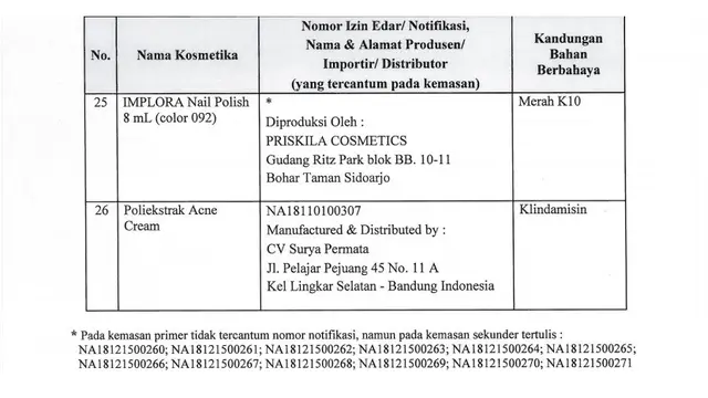 Kosmetika Berbahaya - BPOM