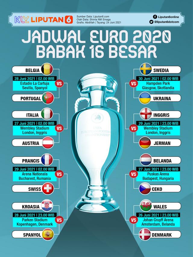 Euro 2020 jadwal Jadwal Lengkap