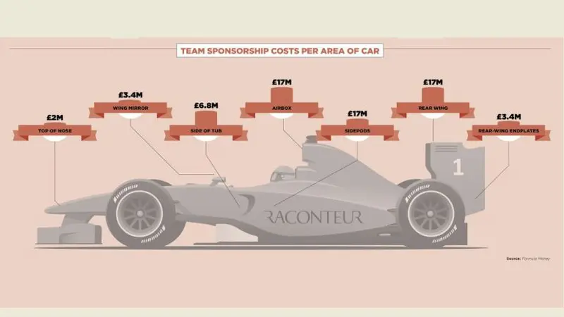 Harga Selangit untuk Pasang Iklan di Jet Darat Formula 1