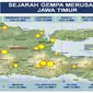 Catatan Stasiuan Geofisika Karangkates Malang, tentang riwayat bencana gempa bumi yang merusak di berbagai daerah di Jawa Timur (Liputan6.com/Zainul Arifin)