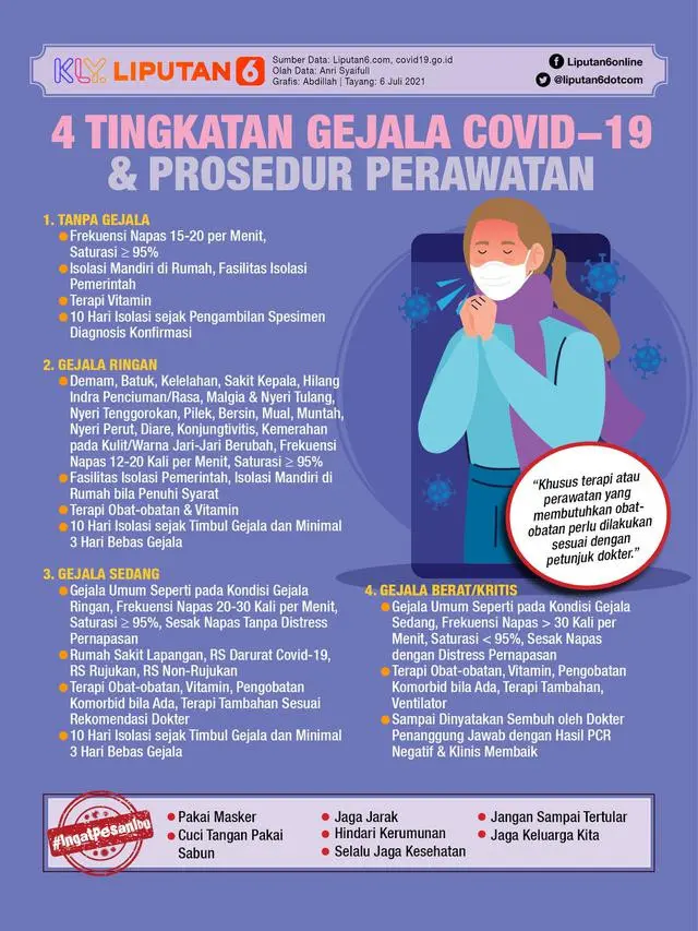 Infografis 4 Gejala Ringan COVID-19