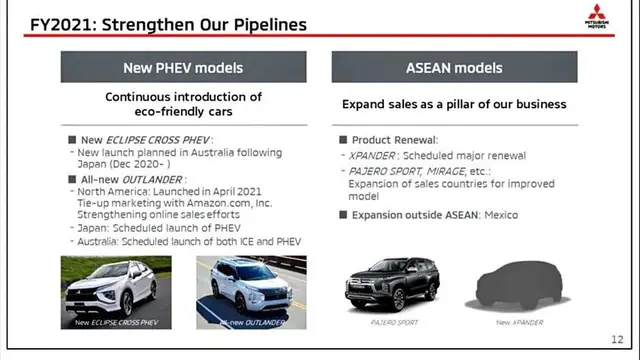 Mitsubishi Xpander Terbaru Dipastikan Hadir Sebelum Tahun 2022