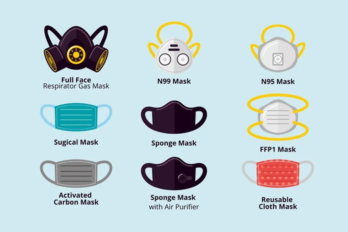 Gambar Ilustrasi Jenis-Jenis Masker