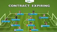 Contract Expiring (bola.com/Rudi Riana)