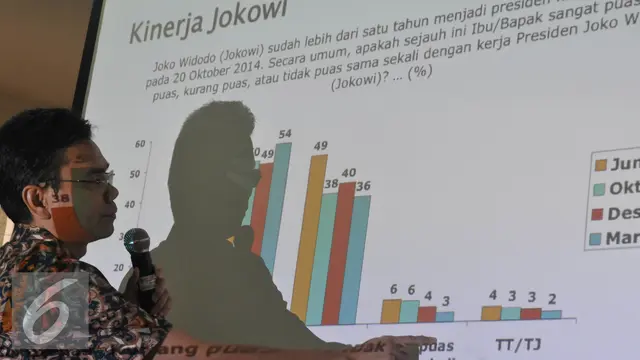 20160417- Survei SMRC Atas Kinerja Jokowi- Djayadi Hanan -Jakarta- Johan Tallo