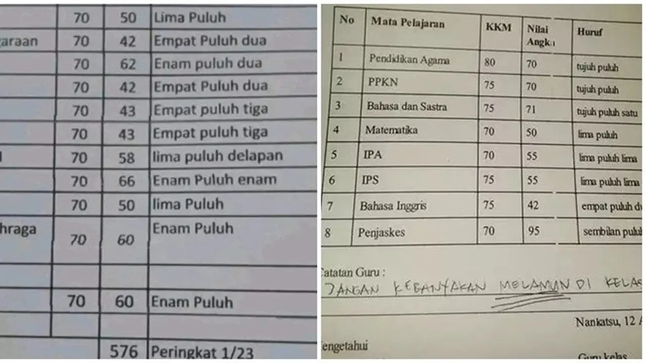 6 Nilai Rapor Murid di Bawah KKM Bikin Guru Elus Dada, Belajarnya Kurang Giat