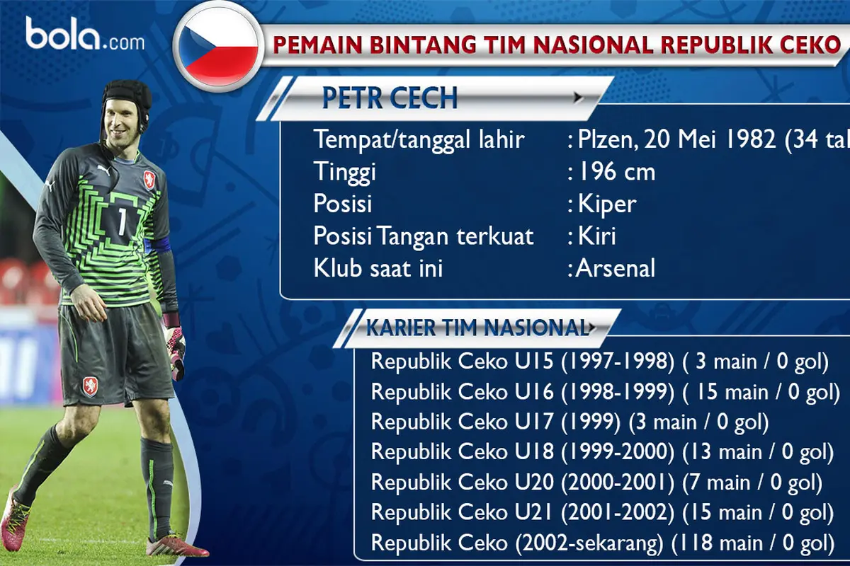 Petr Cech