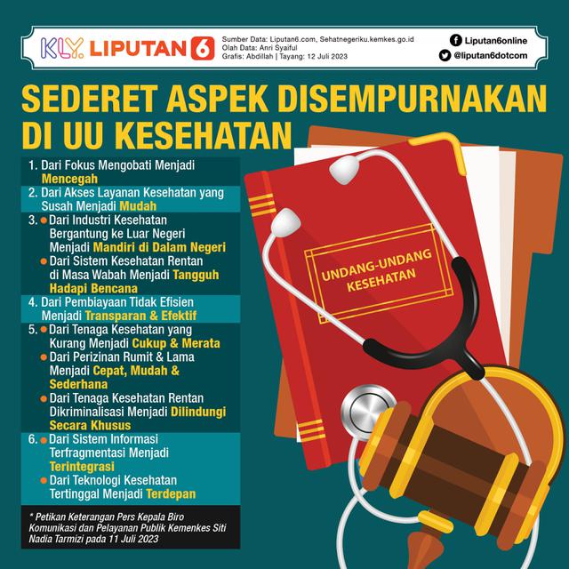 Infografis Sederet Aspek Disempurnakan di UU Kesehatan. (Liputan6.com/Abdillah)
