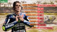 Statistik: Valentino Rossi (Bola.com/Samsul Hadi)