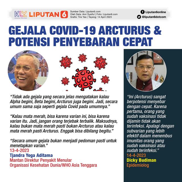 Infografis Gejala Covid-19 Arcturus dan Potensi Penyebaran Cepat. (Liputan6.com/Trieyasni)