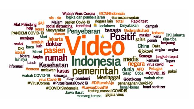 7 topik percakapan di media sosial tentang Covid-19 di Indonesia