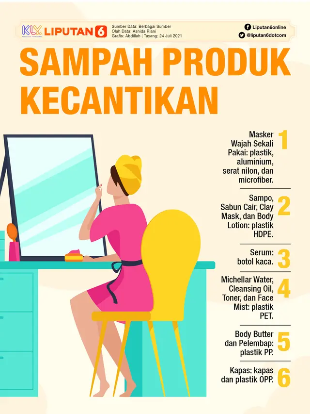 Infografis Sampah Kemasan Produk Kecantikan