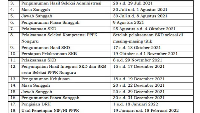 Jadwal Seleksi CPNS 2021.