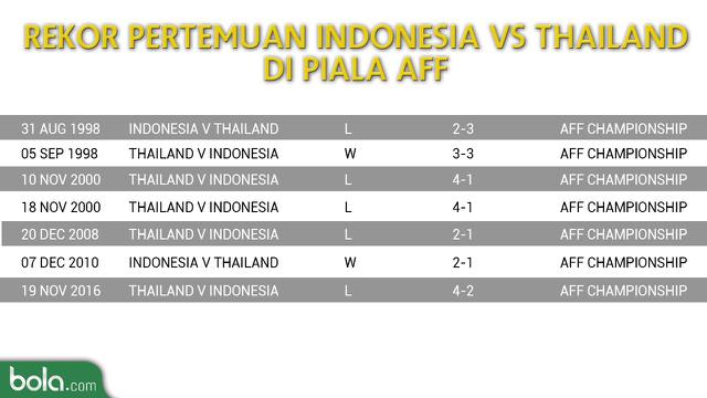 5 Duel Tensi Tinggi Timnas Indonesia Kontra Thailand di Piala AFF. (Bola.com/Adreanus Titus)