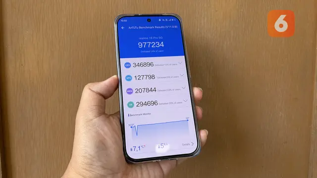 Hasil benchmark Realme 16 Pro. Liputan6.com/Iskandar