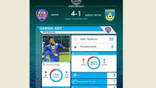 Statistik Samsul Arif pada laga Arema Cronus vs Gresik United di Piala Jenderal Sudirman Grup A. (Labbola)