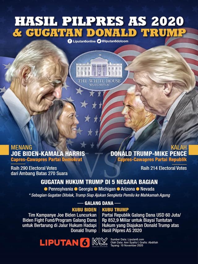 Infografis Hasil Pilpres AS 2020 dan Gugatan Donald Trump. (Liputan6.com/Abdillah)