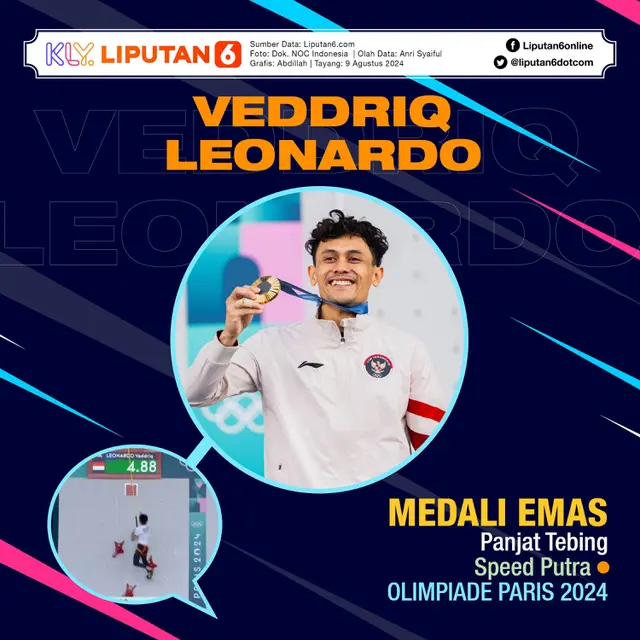 Infografis Veddriq Leonardo Raih Medali Emas Panjat Tebing Speed Putra Olimpiade Paris 2024. (Liputan6.com/Abdillah)