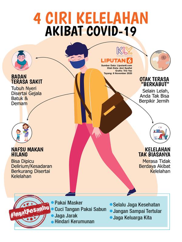 Infografis 4 Ciri Kelelahan Akibat Covid-19. (Liputan6.com/Trieyasni)