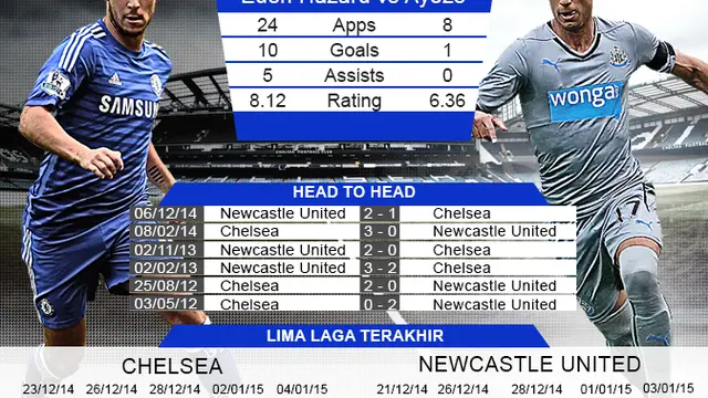 Chelsea vs Newcastle United