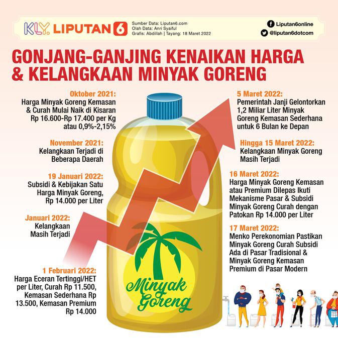 Infografis Gonjang-Ganjing Kenaikan Harga dan Kelangkaan Minyak Goreng. (Liputan6.com/Abdillah)