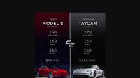 Tesla Model S Performance lawan Porsche Taycan (Autoevolution.com)