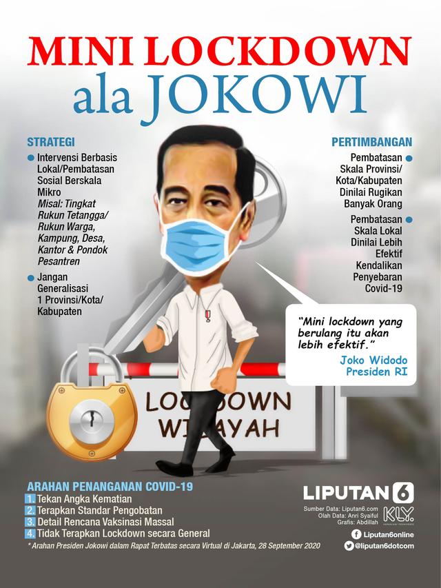<span>Infografis Mini Lockdown ala Jokowi. (Liputan6.com/Abdillah)</span>
