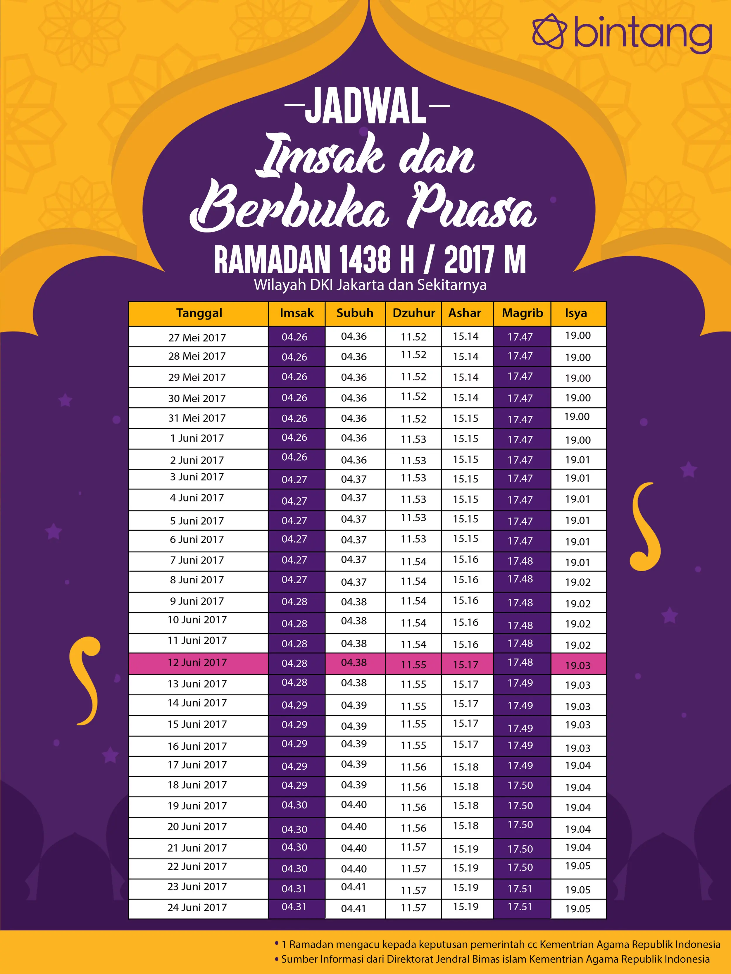 Berikut jadwal imsak, puasa hari ke-17, 12 Juni 2017. (Digital Imaging: Muhammad Iqbal Nurfajri/Bintang.com)